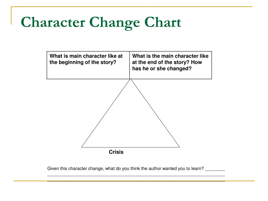 character change chart