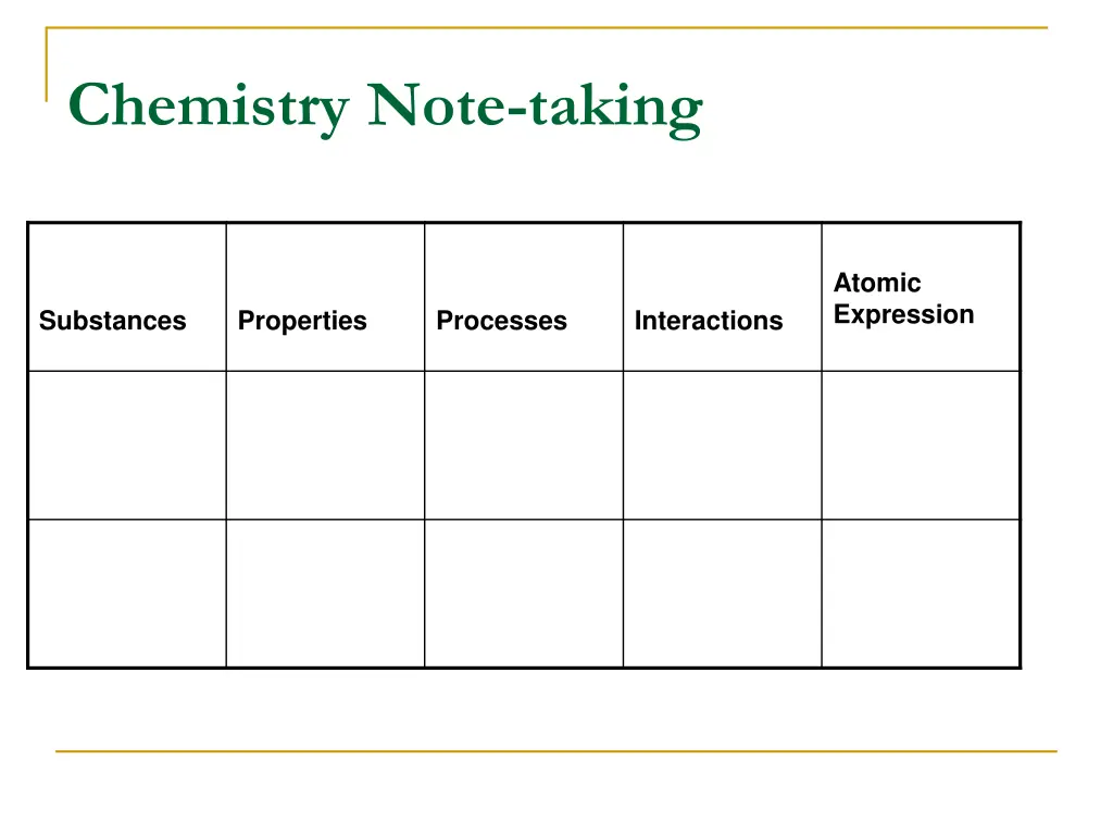 chemistry note taking