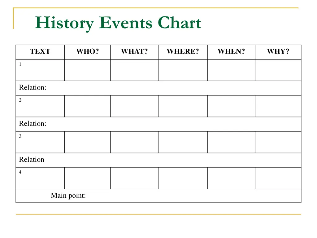 history events chart