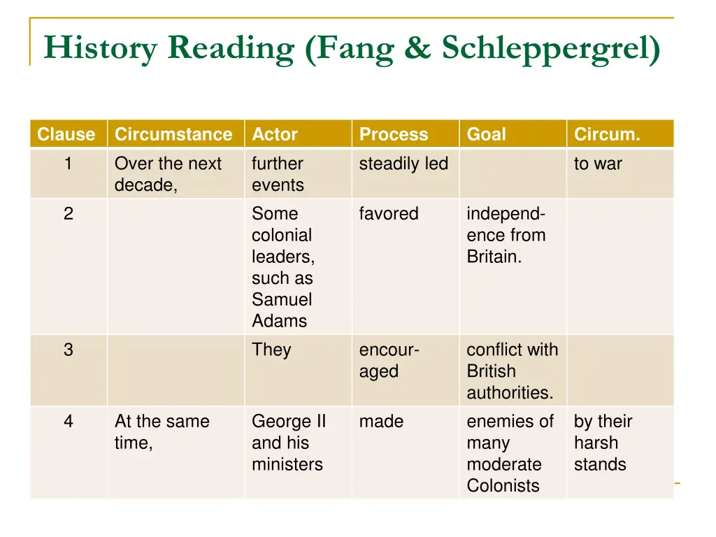 history reading fang schleppergrel