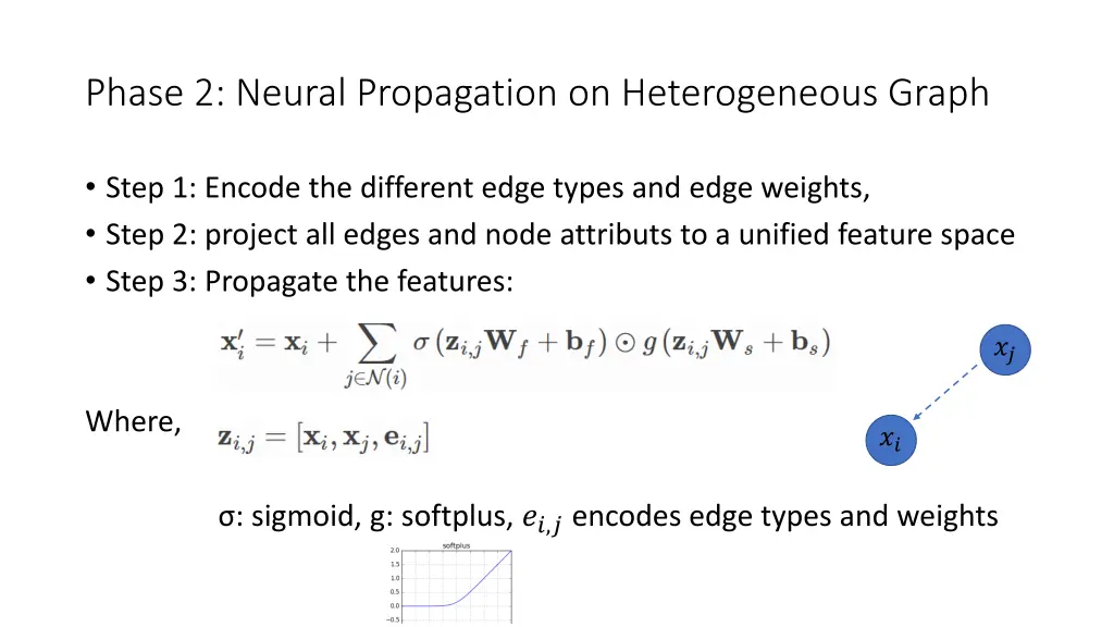 phase 2 neural propagation on heterogeneous graph