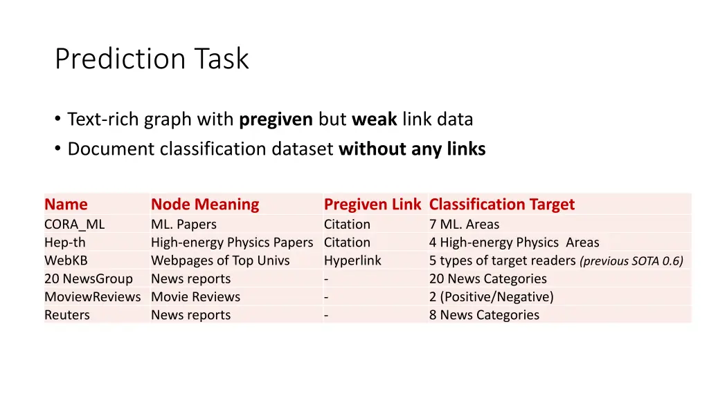 prediction task