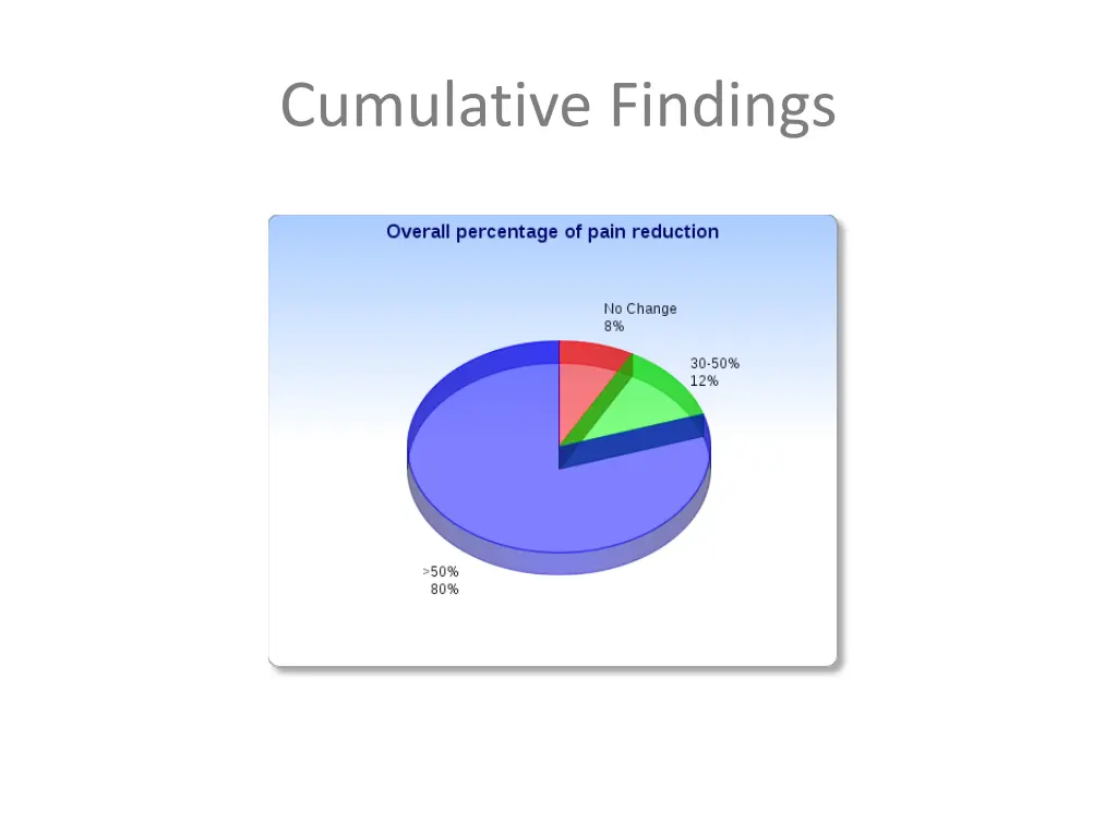 cumulative findings