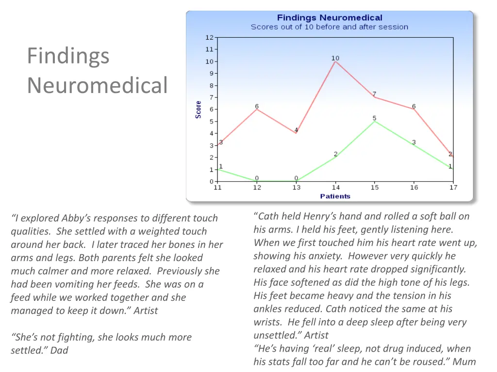 findings neuromedical