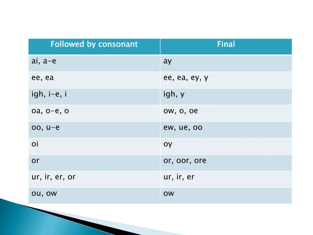 followed by consonant