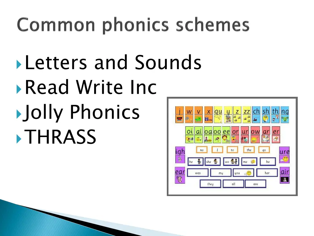 letters and sounds read write inc jolly phonics