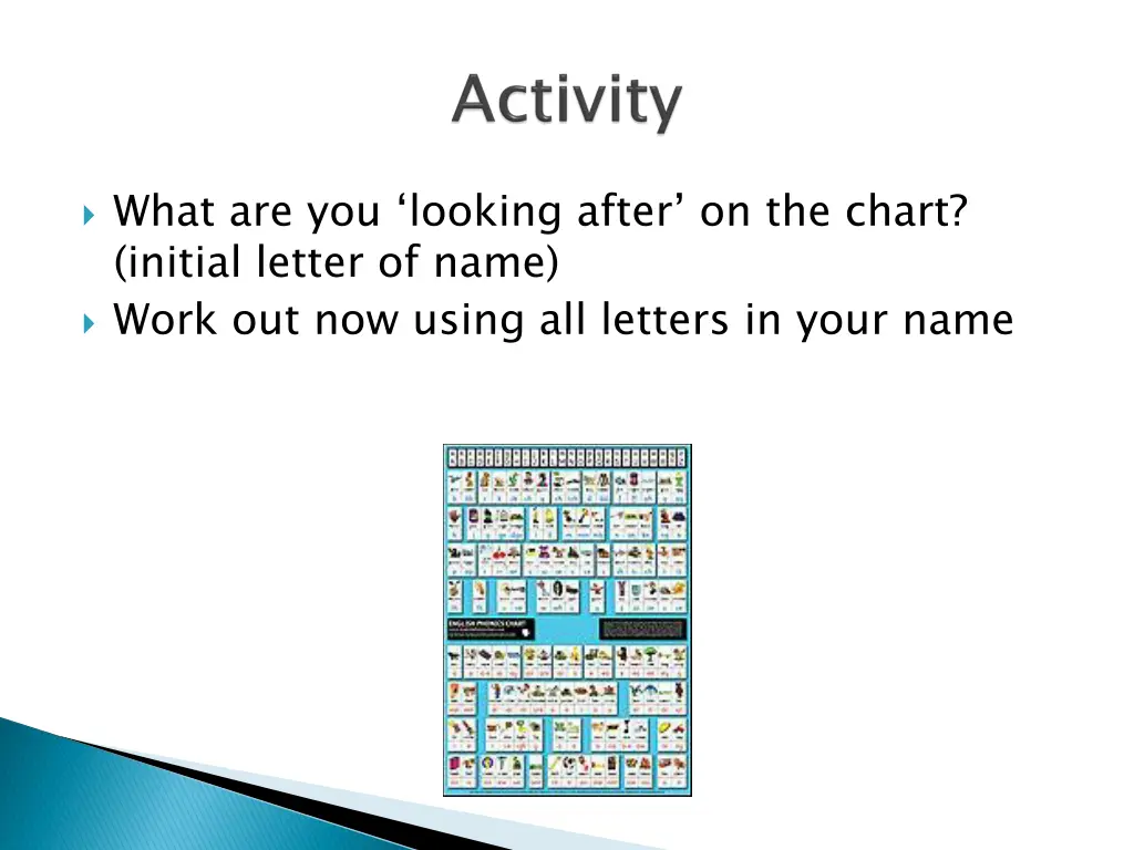 what are you looking after on the chart initial