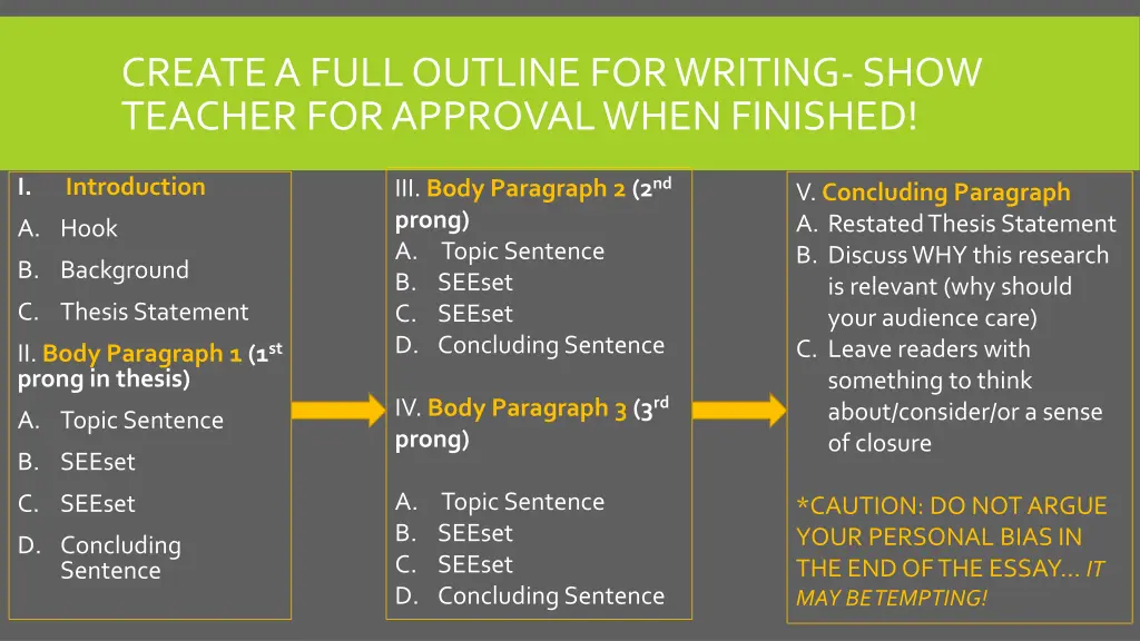 create a full outline for writing show teacher