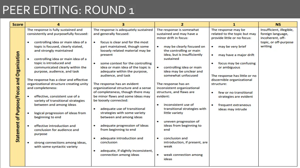 peer editing round 1