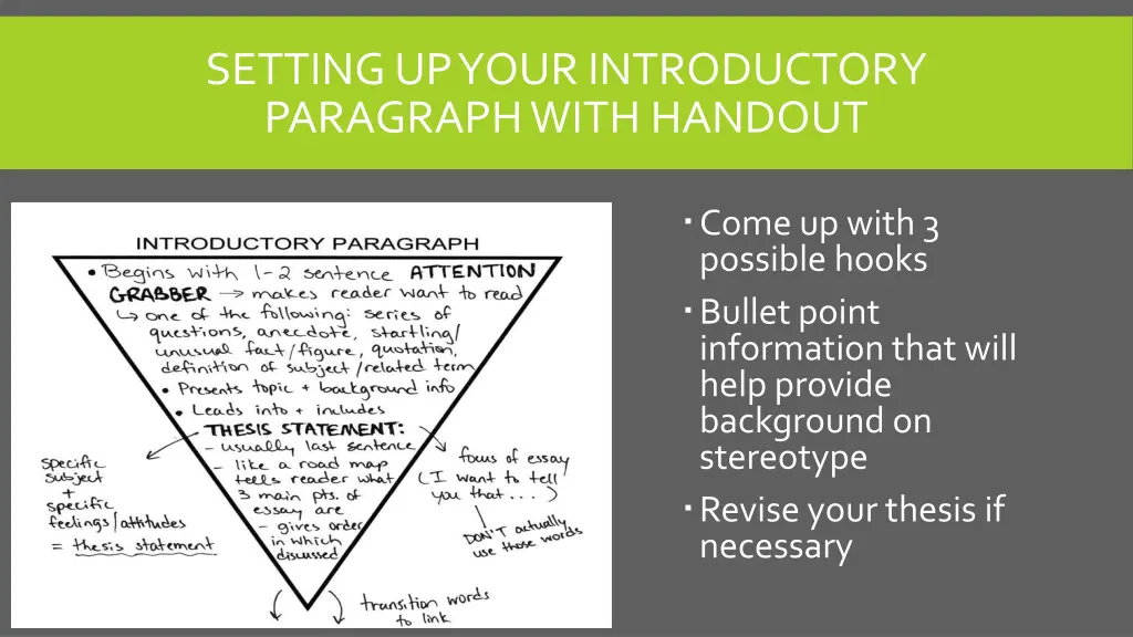 setting up your introductory paragraph with