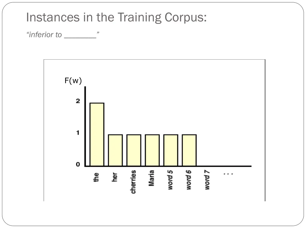 instances in the training corpus inferior to