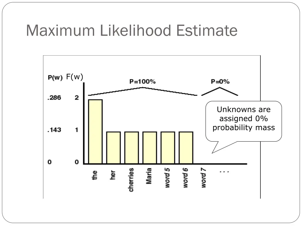 maximum likelihood estimate