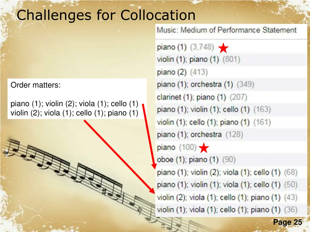 challenges for collocation