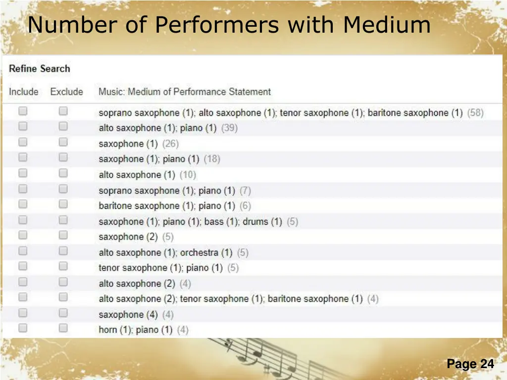 number of performers with medium