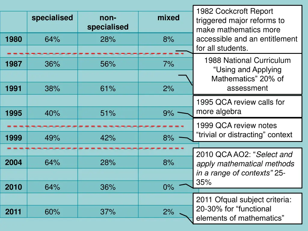 1982 cockcroft report triggered major reforms