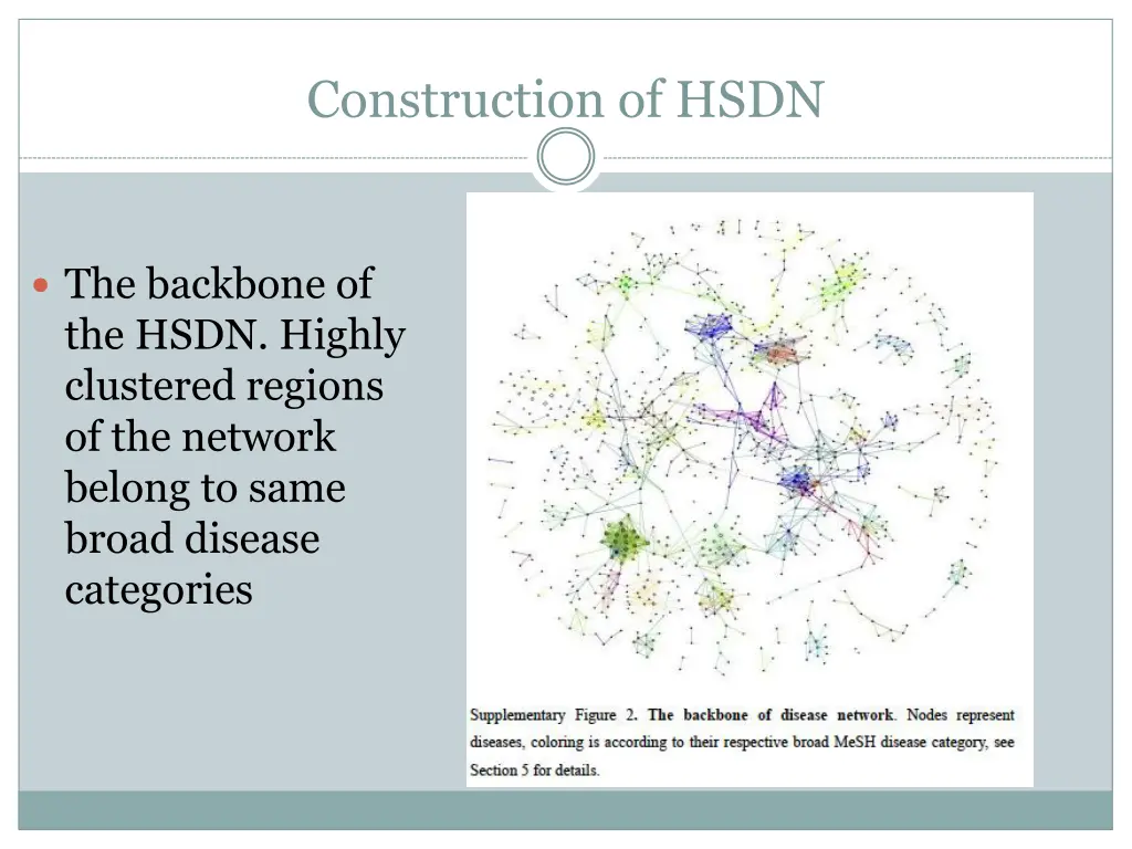 construction of hsdn 10