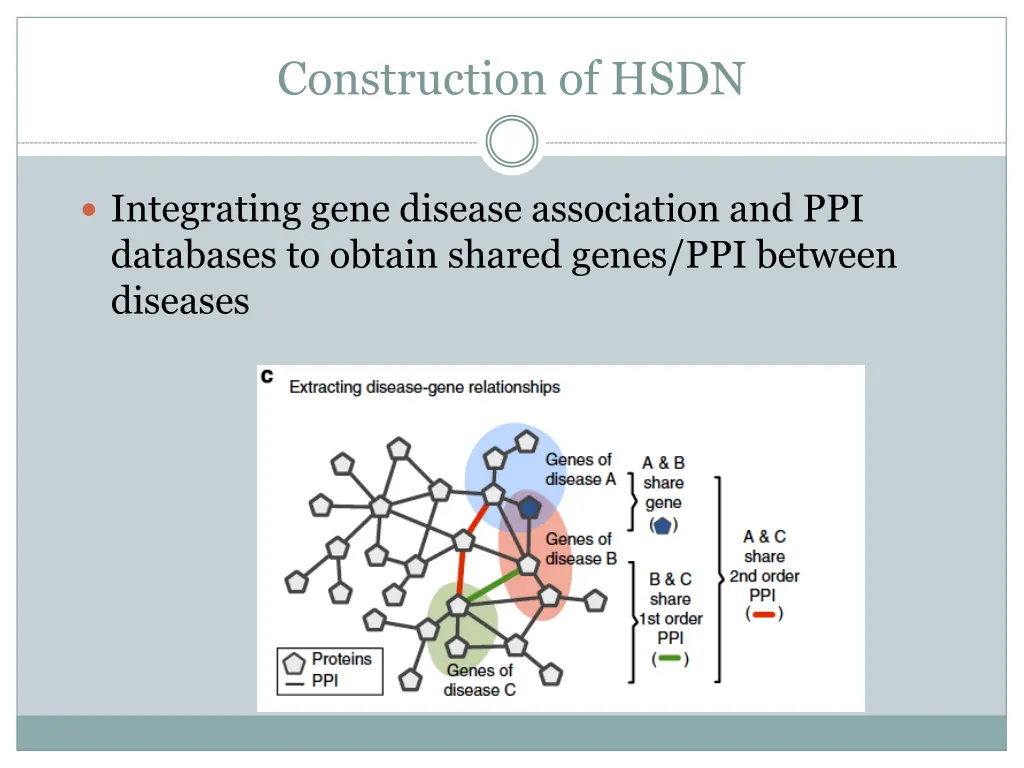 construction of hsdn 8