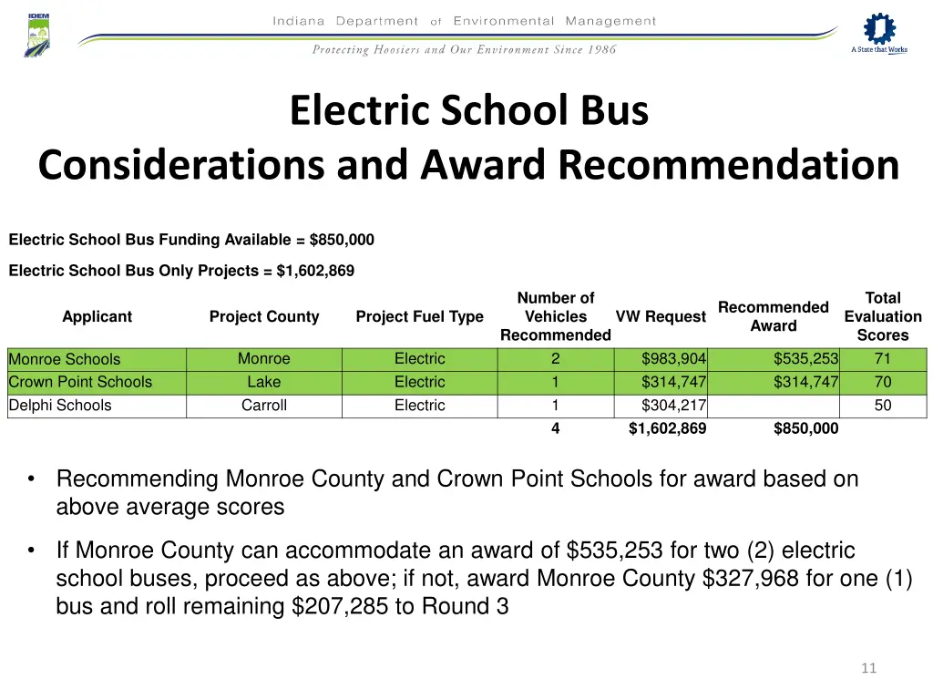 electric school bus