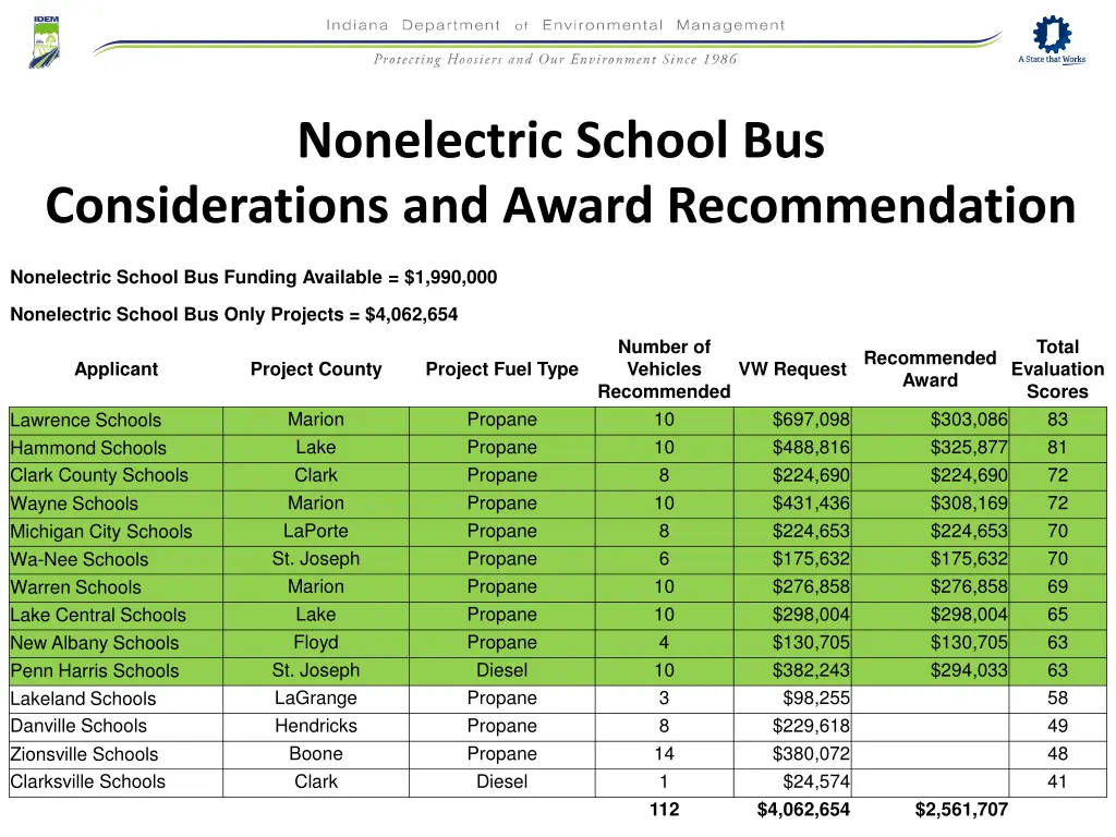 nonelectric school bus considerations and award