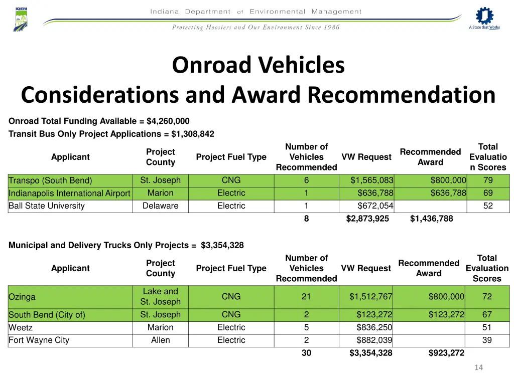 onroad vehicles