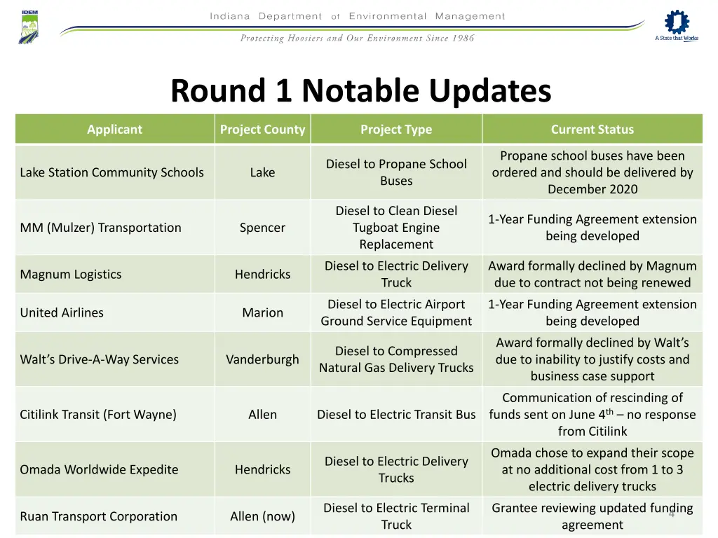 round 1 notable updates