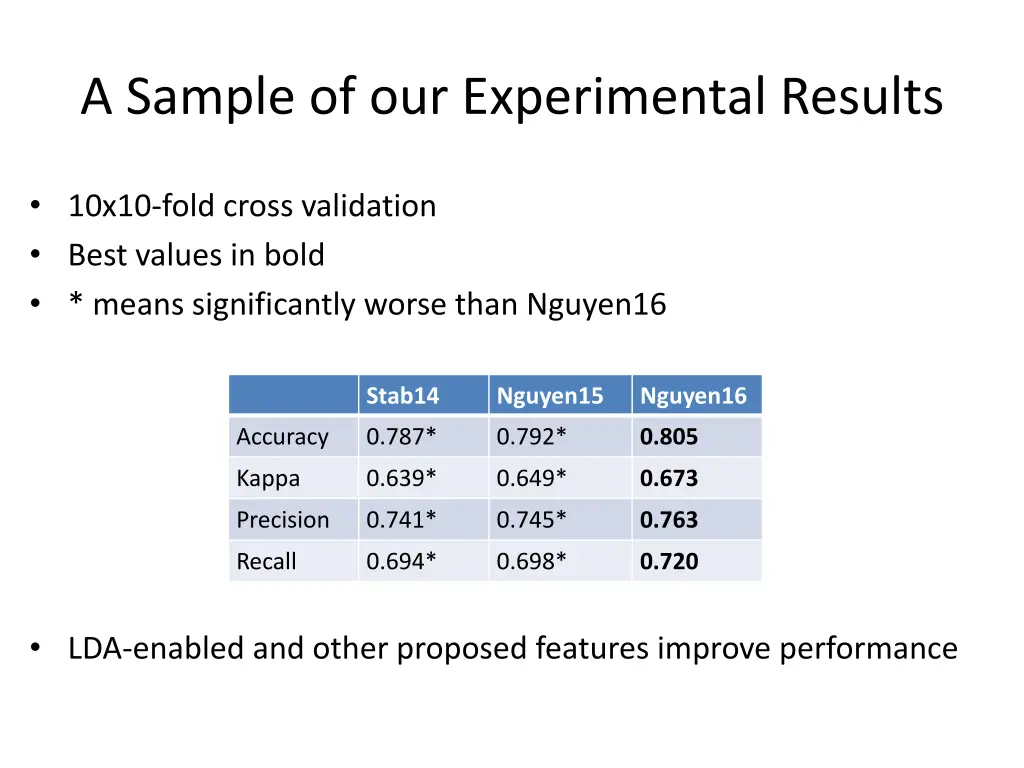 a sample of our experimental results