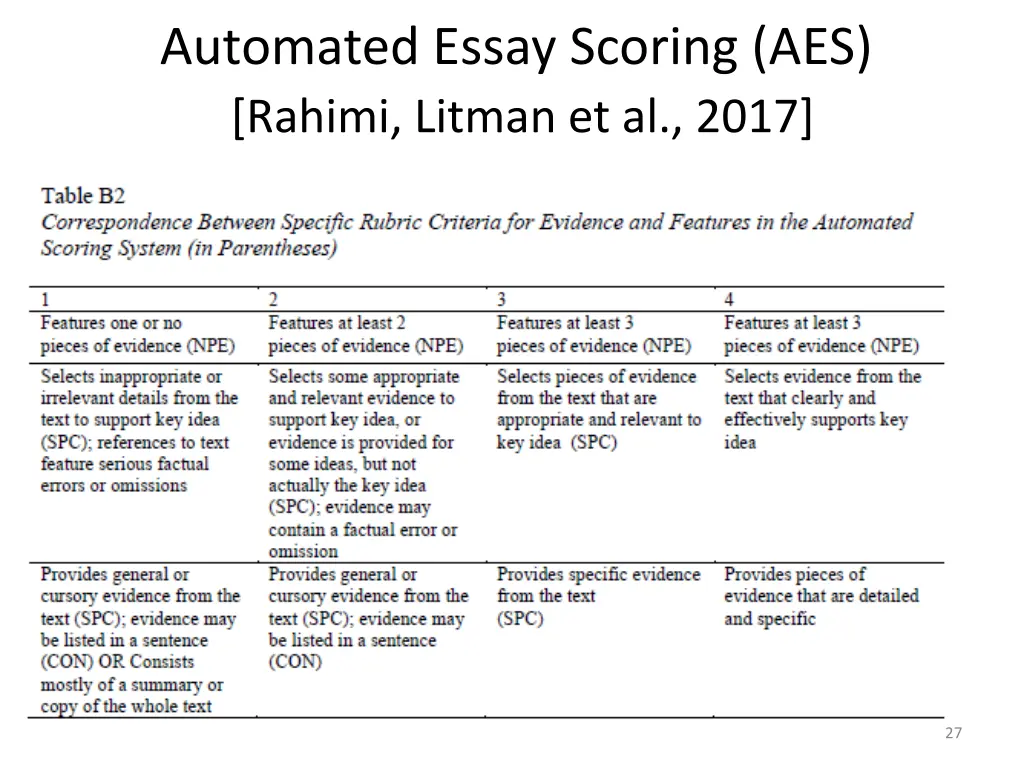 automated essay scoring aes rahimi litman