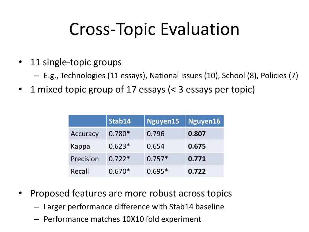 cross topic evaluation