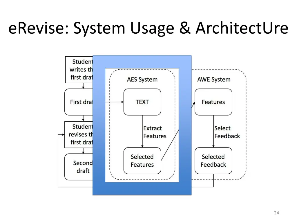 erevise system usage architecture 2