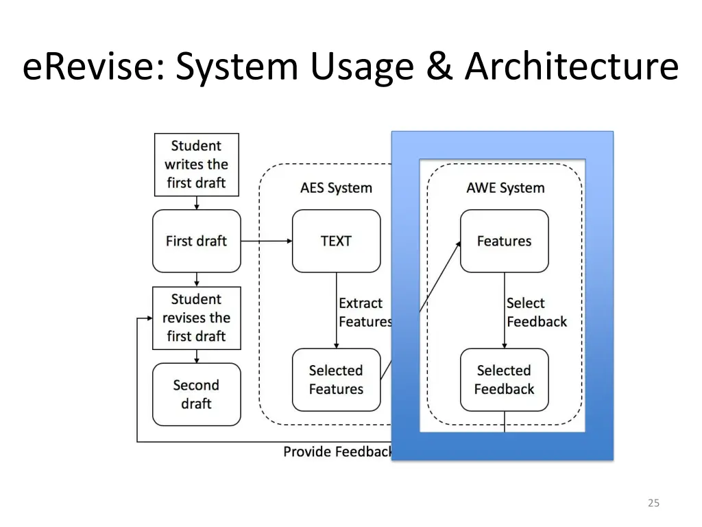 erevise system usage architecture 3