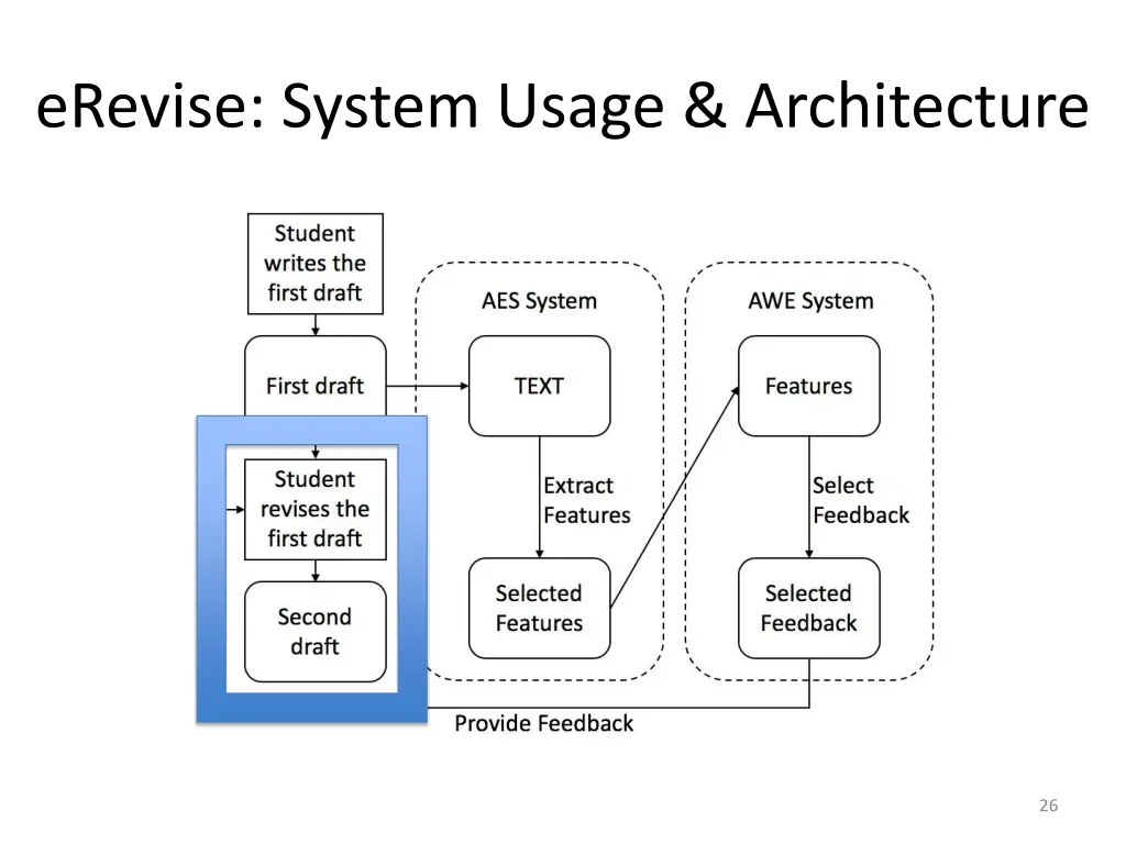 erevise system usage architecture 4