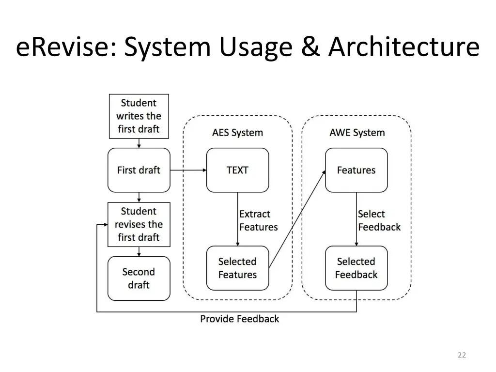 erevise system usage architecture