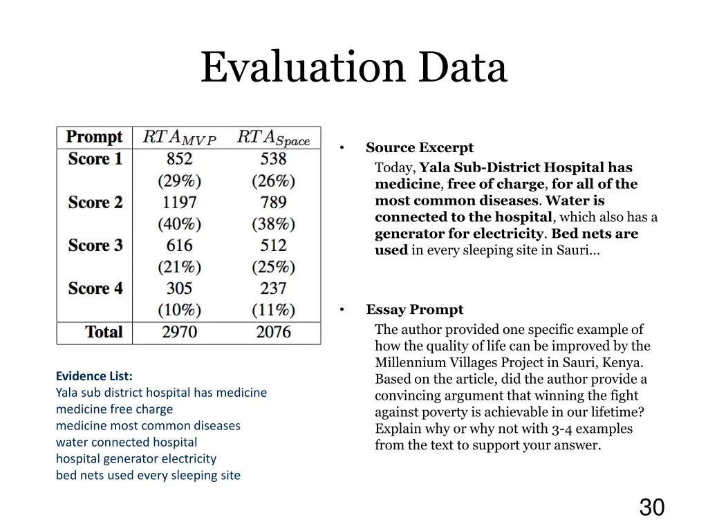 evaluation data