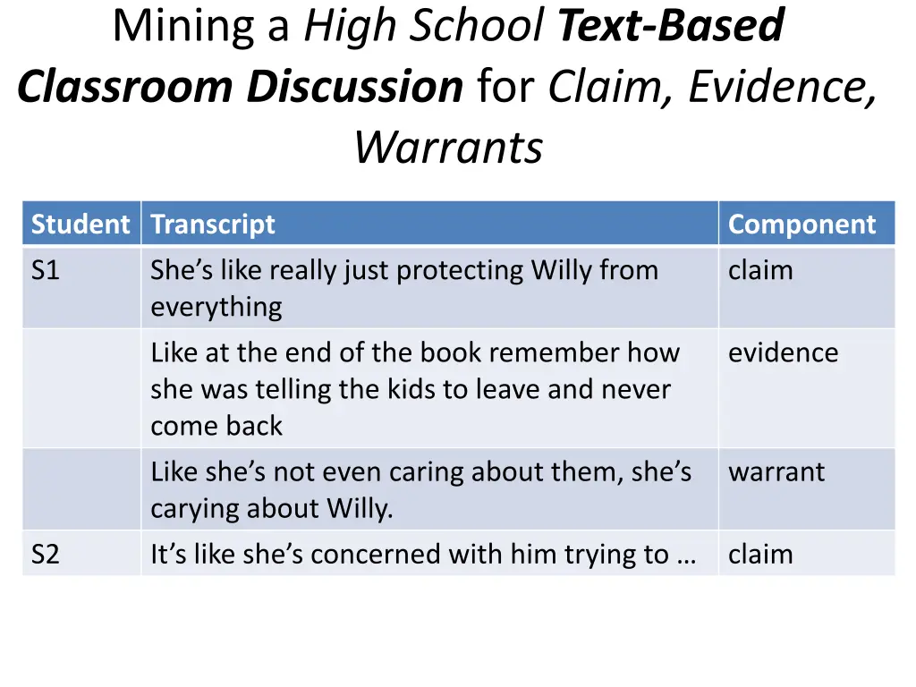 mining a high school text based classroom