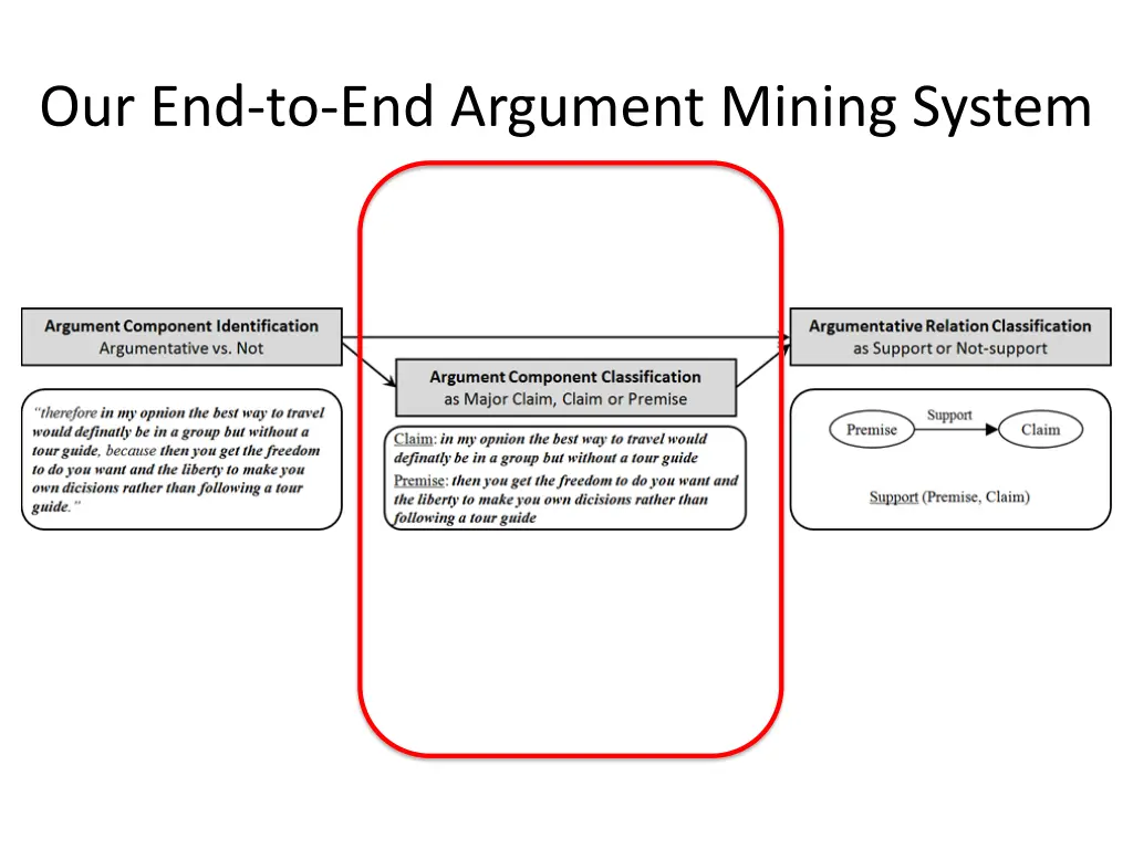 our end to end argument mining system 1