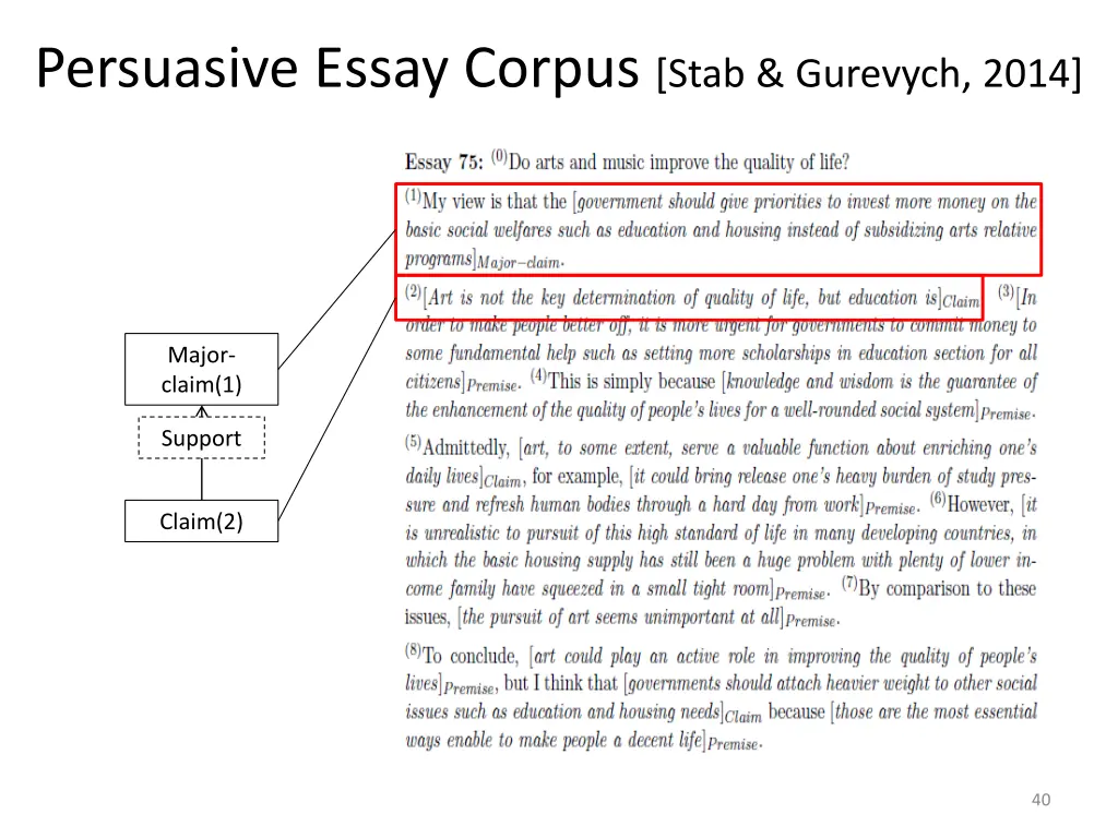 persuasive essay corpus stab gurevych 2014