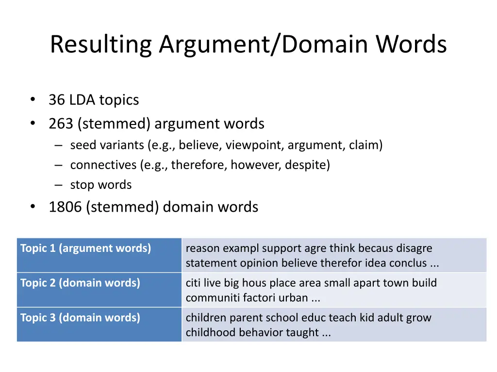 resulting argument domain words