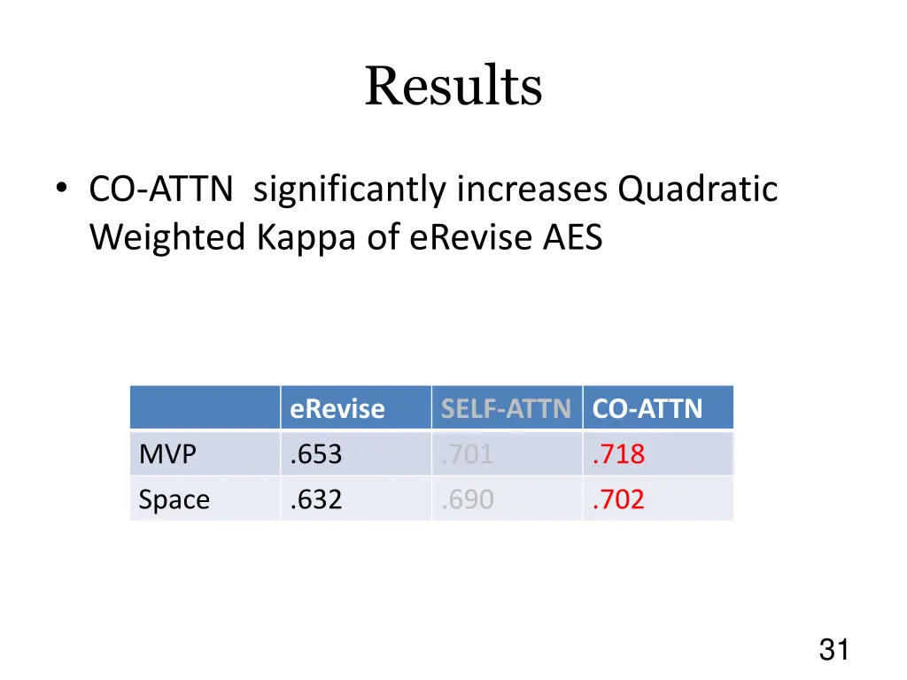 results