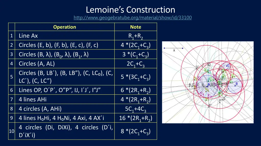 lemoine s construction http www geogebratube