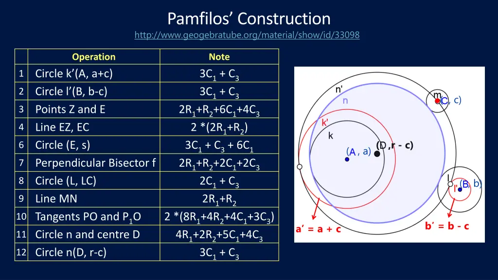 pamfilos construction http www geogebratube