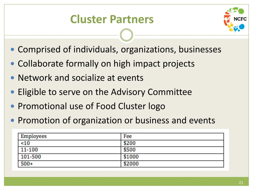 cluster partners