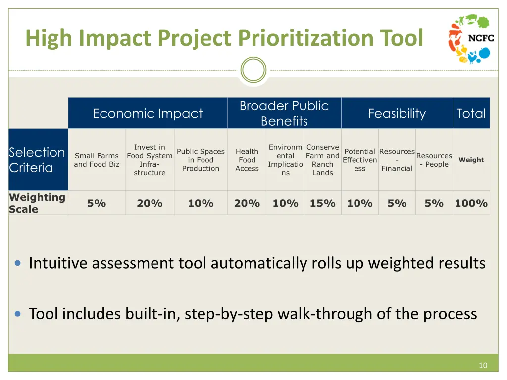 high impact project prioritization tool