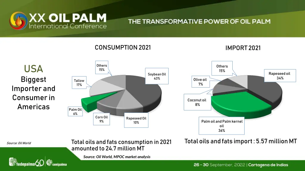 consumption 2021