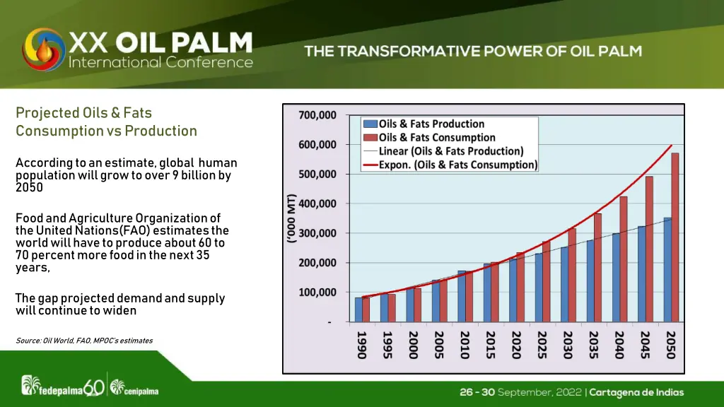 projected oils fats consumption vs production