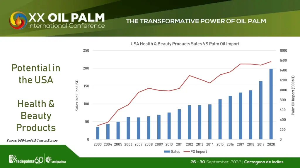 usa health beauty products sales vs palm