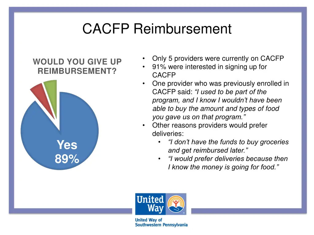 cacfp reimbursement