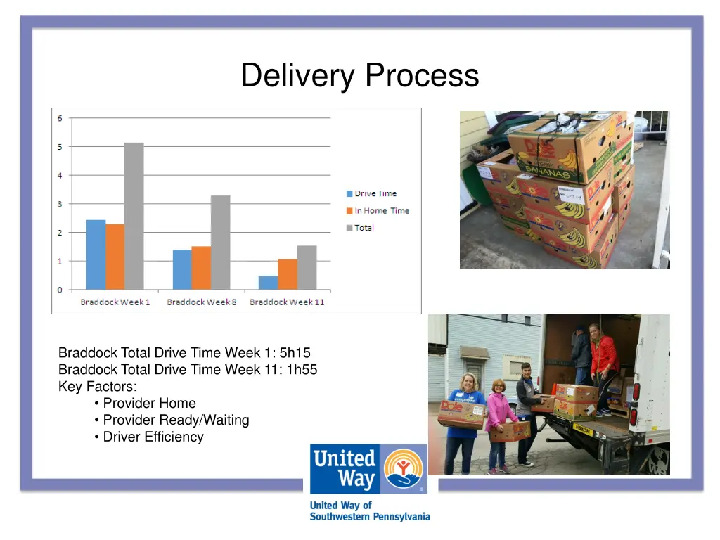 delivery process