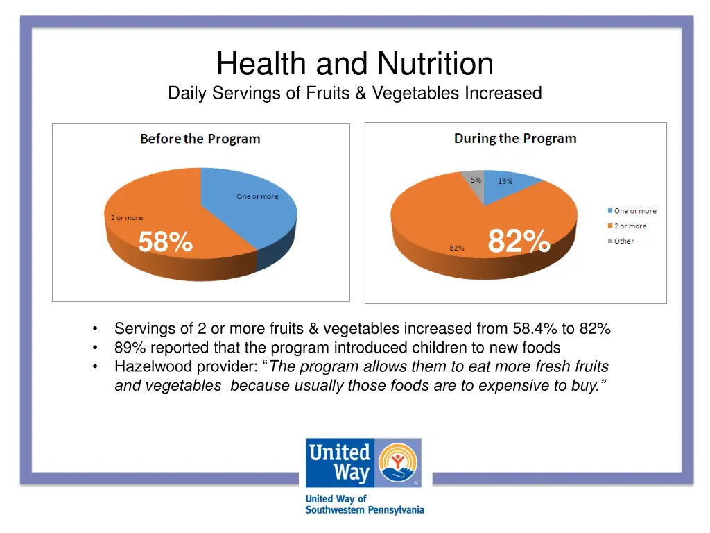 health and nutrition daily servings of fruits