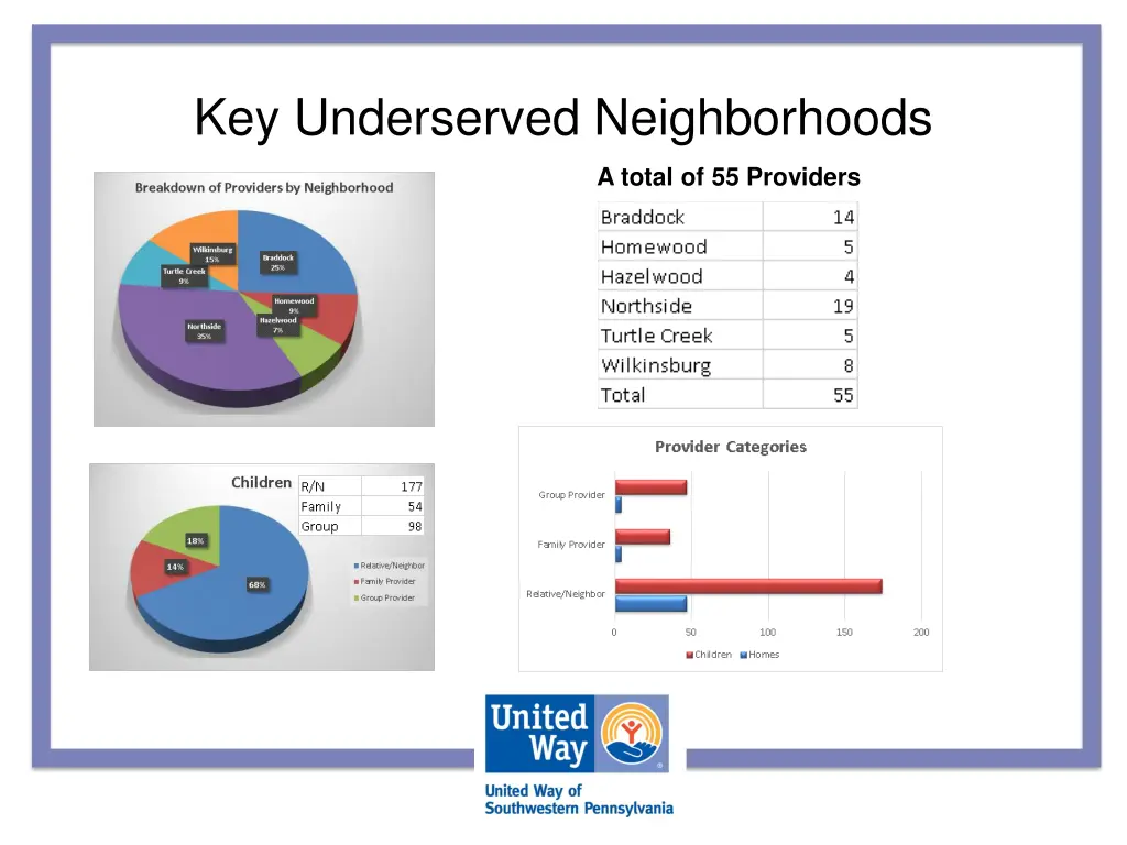 key underserved neighborhoods 1