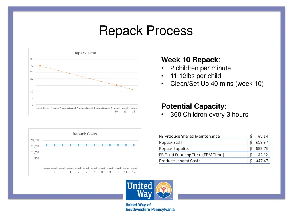 repack process